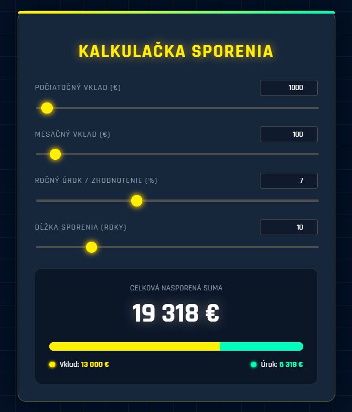 Kalkulačka Sporenia, Výpočet Zloženého Úročenia Online